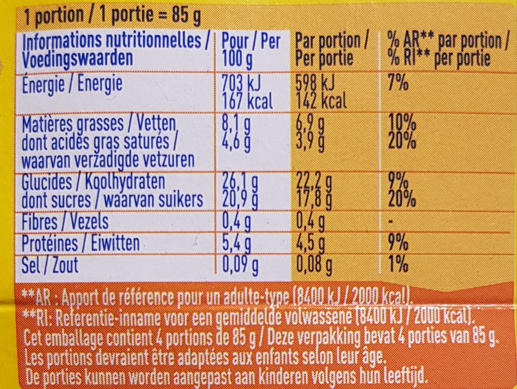 Allergens