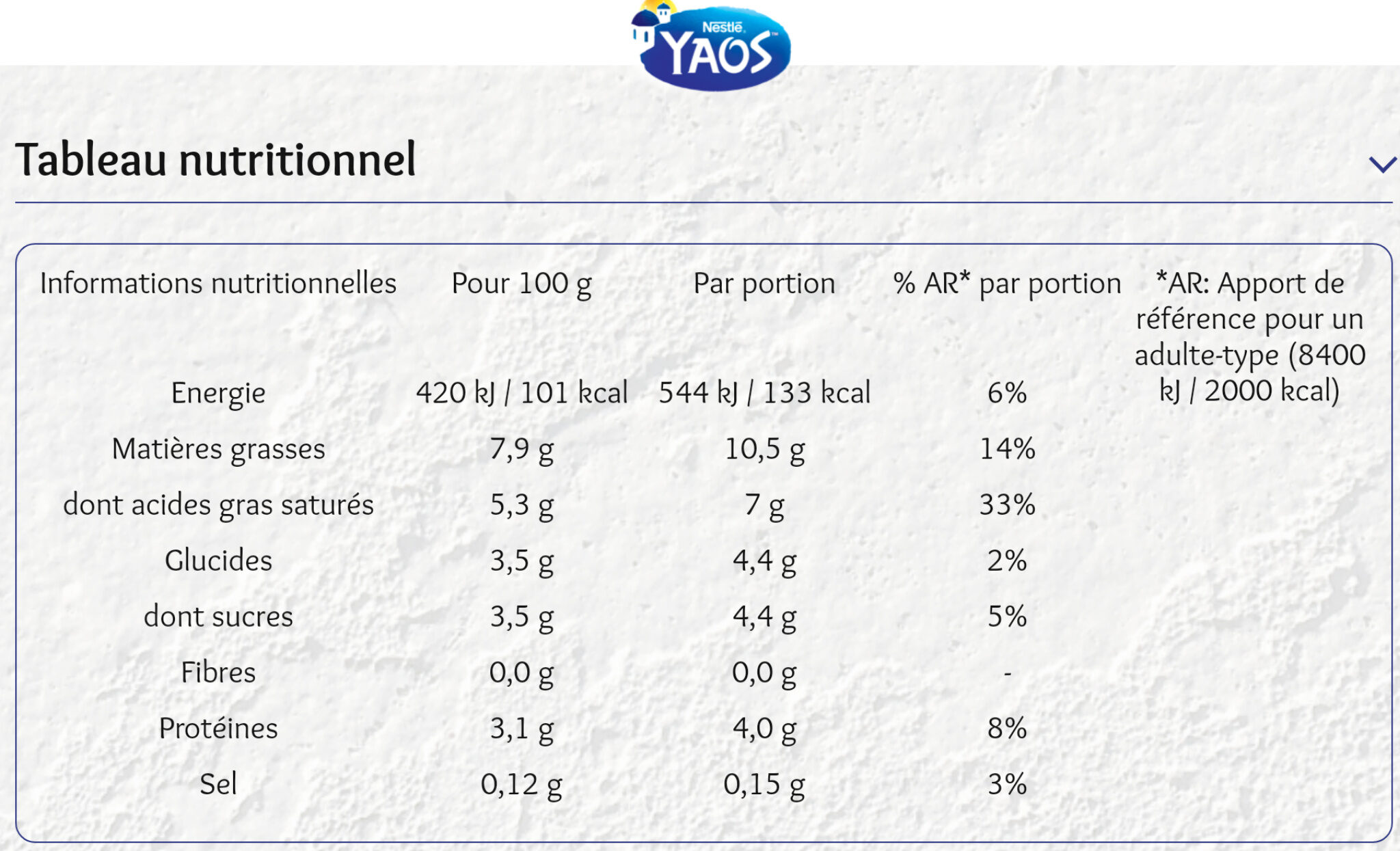 Allergens