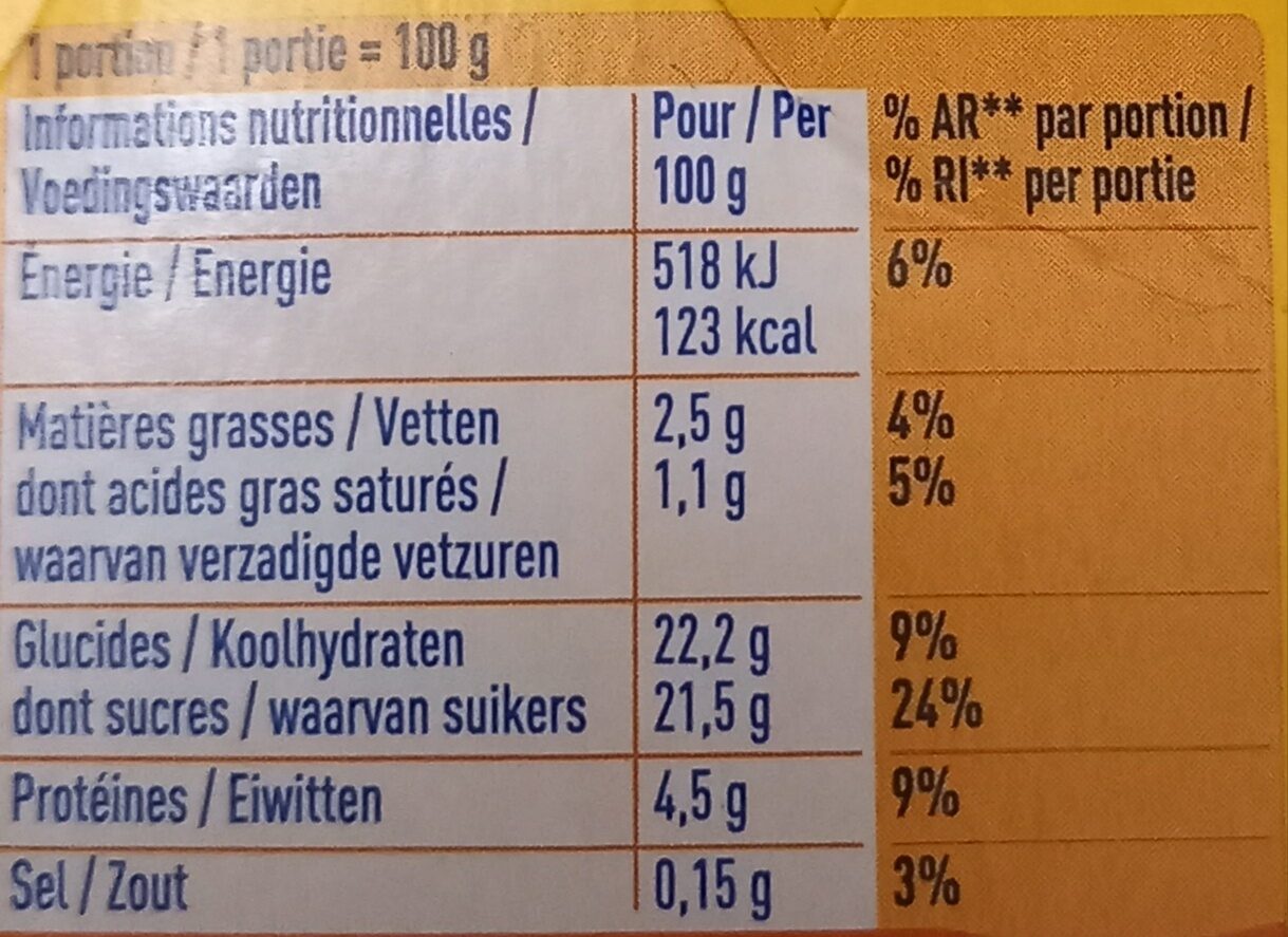 Allergens