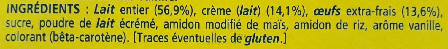 Additives