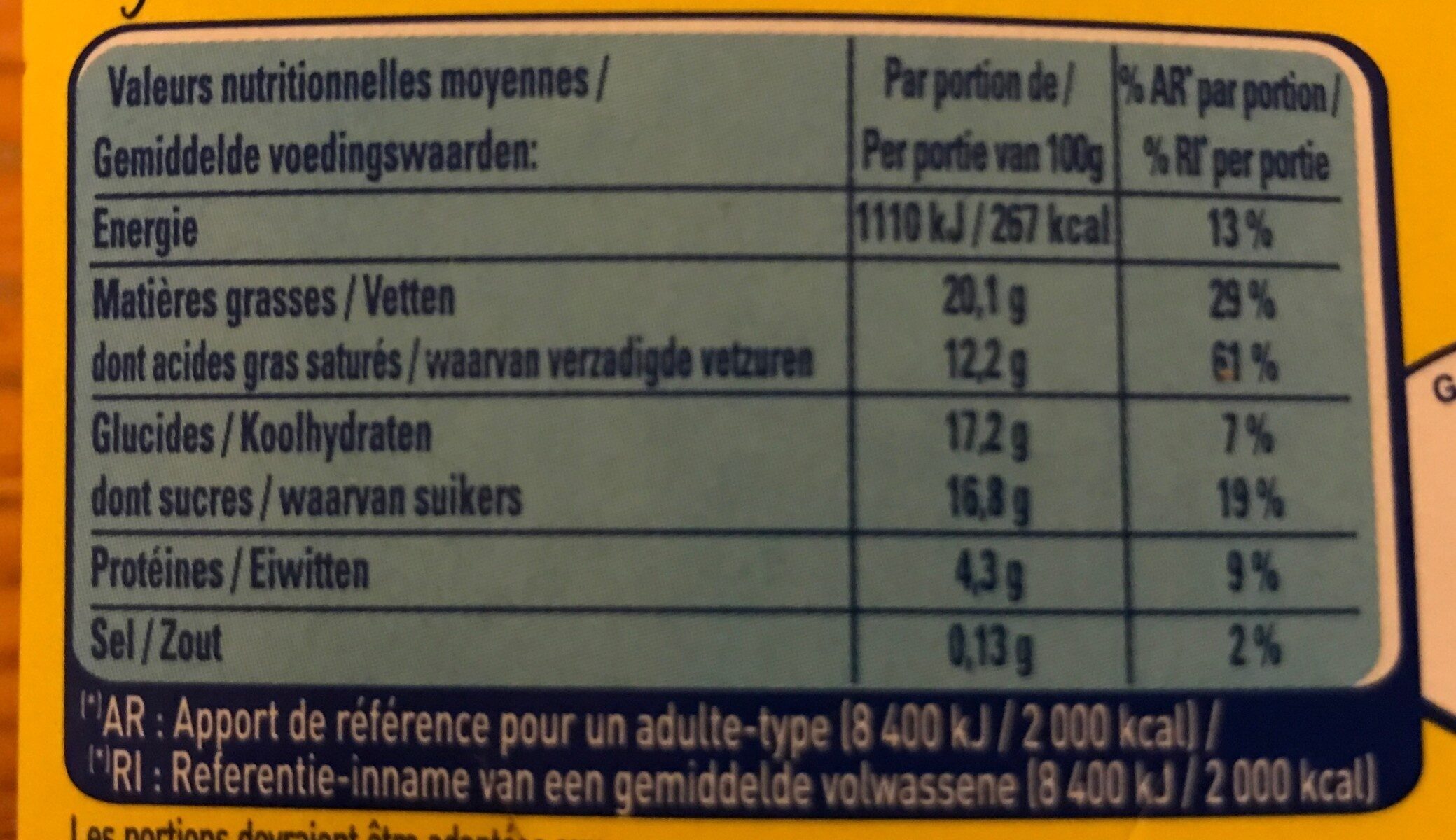 Allergens
