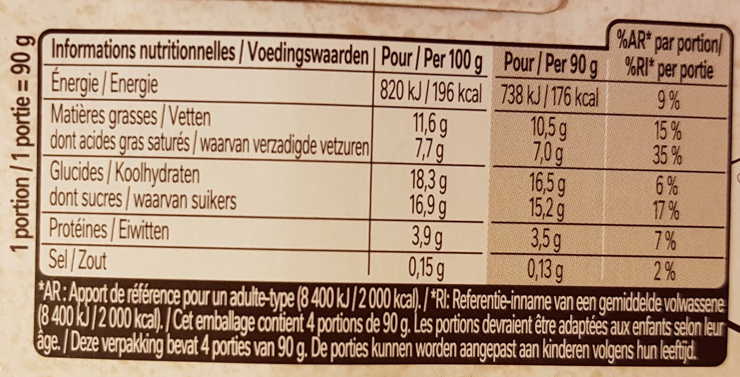 Allergens