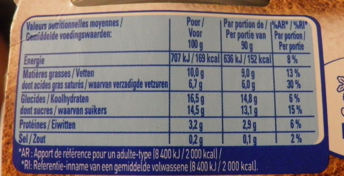 Allergens