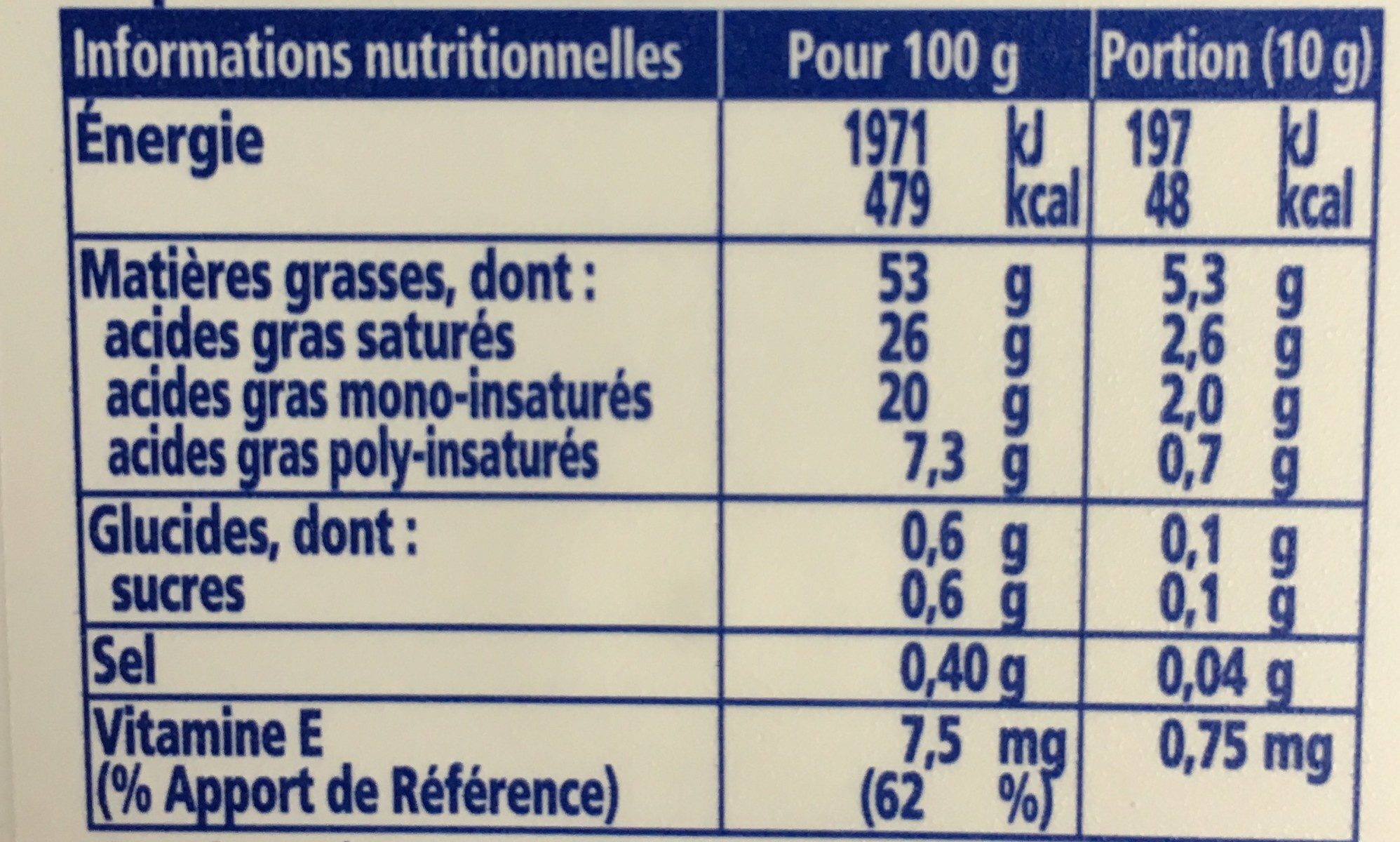 Allergens