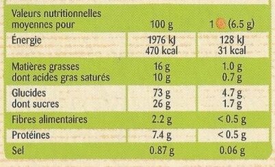Allergens