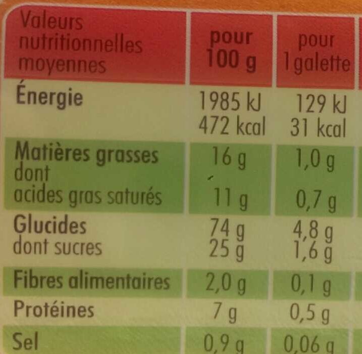 Allergens
