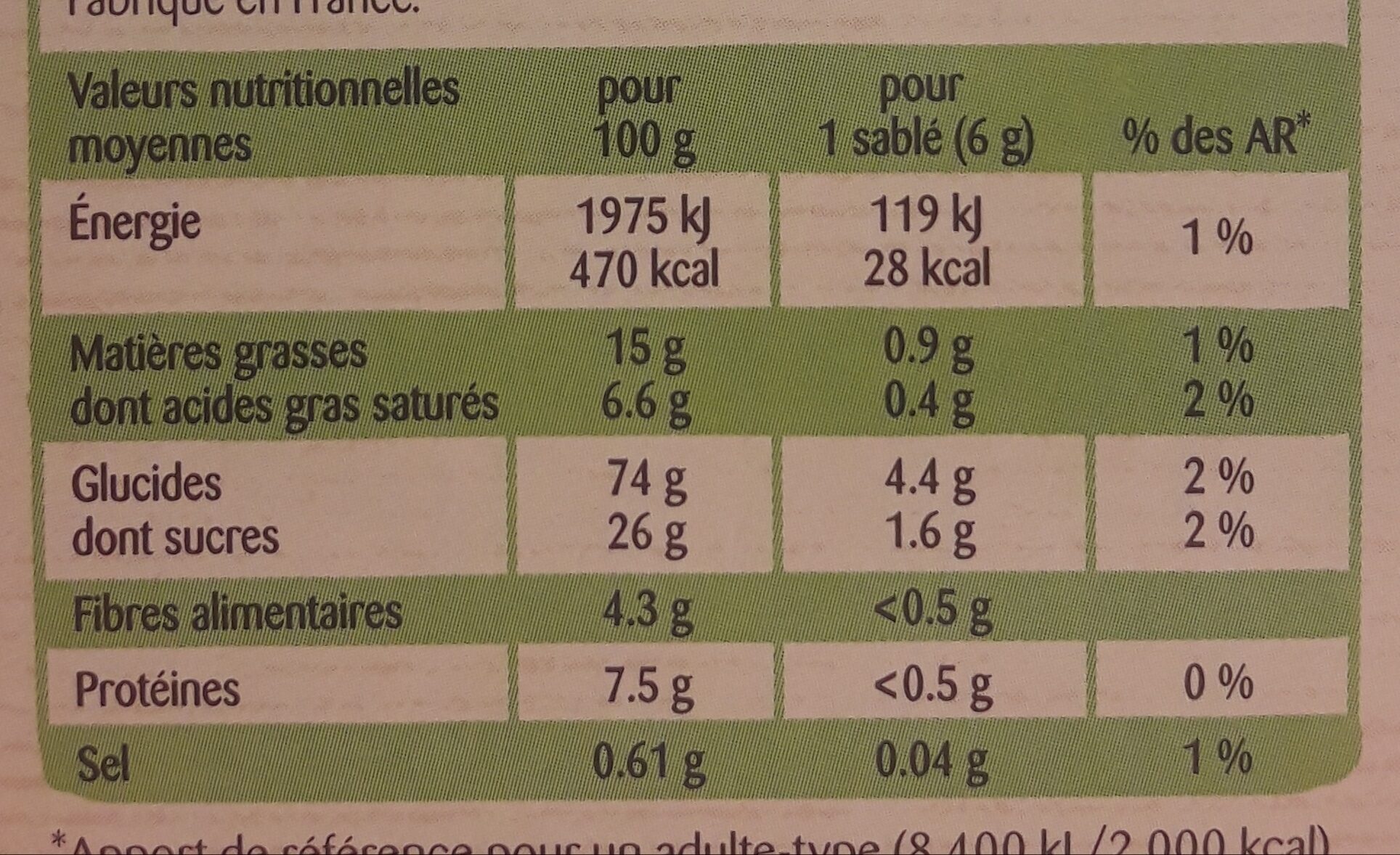 Allergens