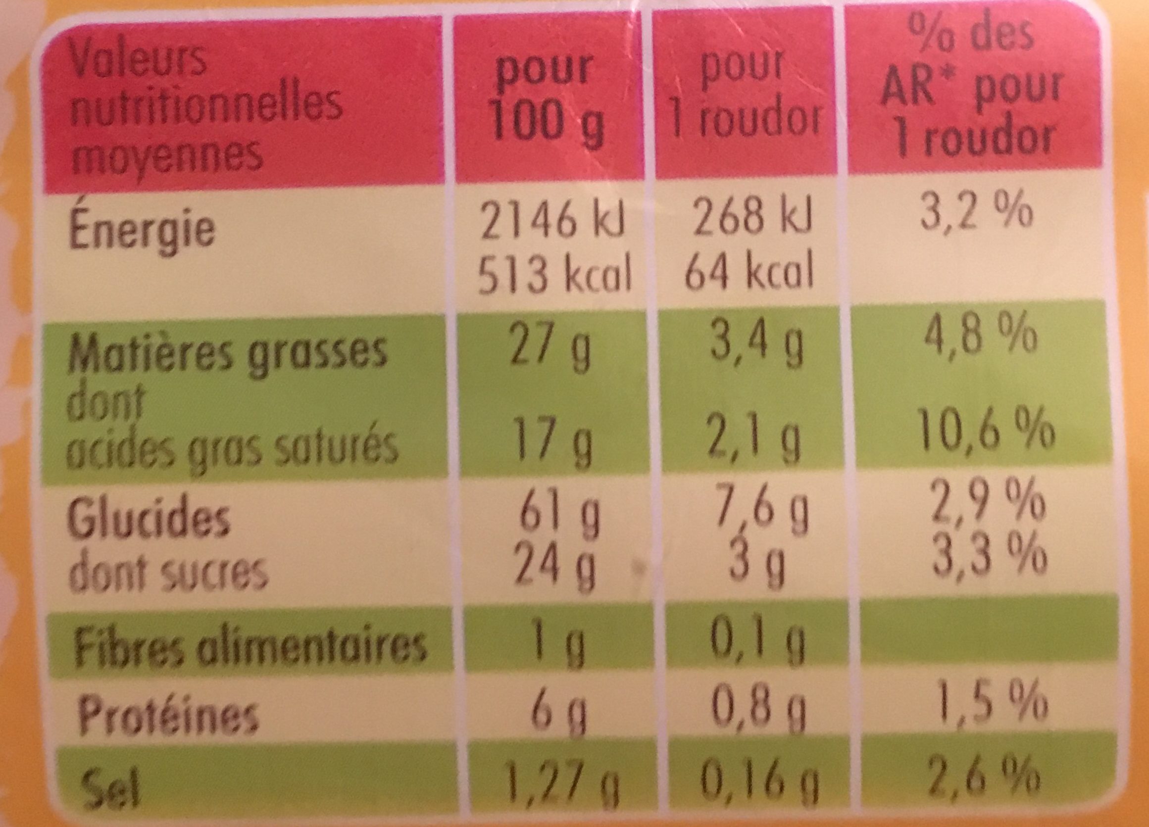 Allergens