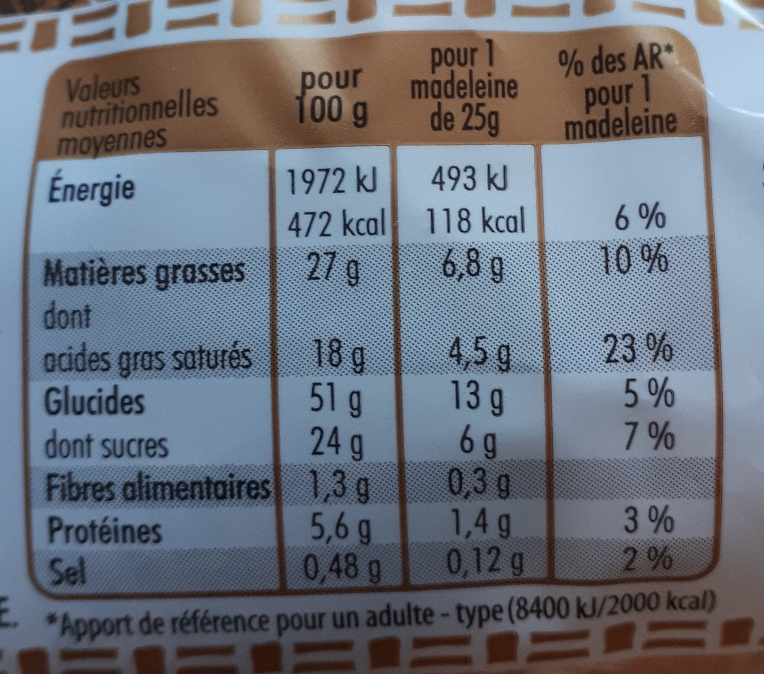 Allergens
