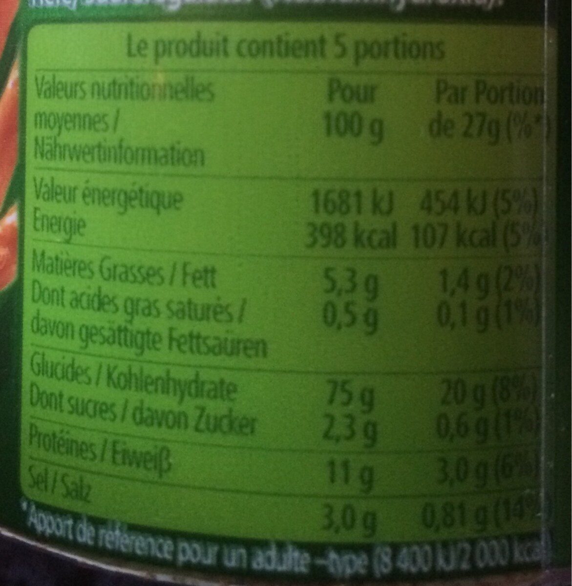 Allergens