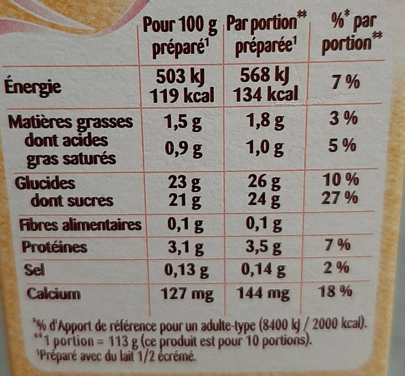 Allergens