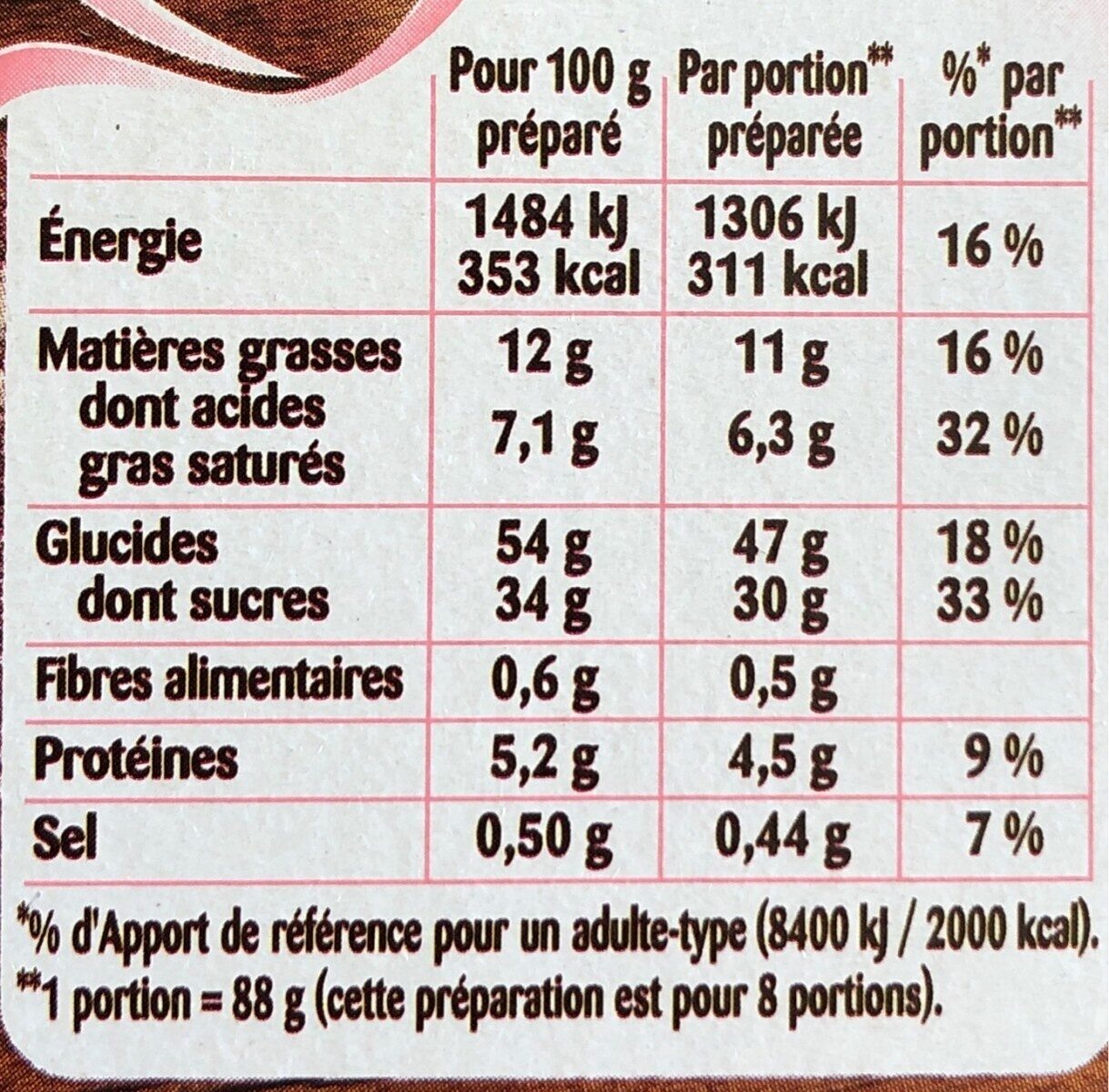 Allergens