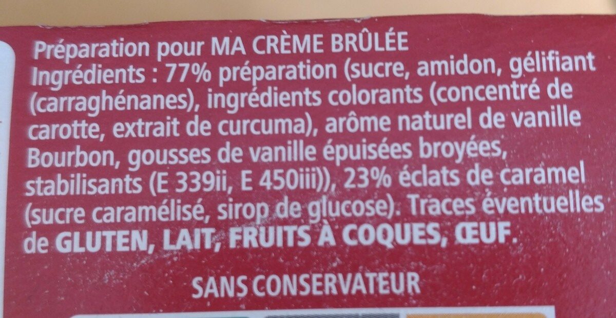 Additives
