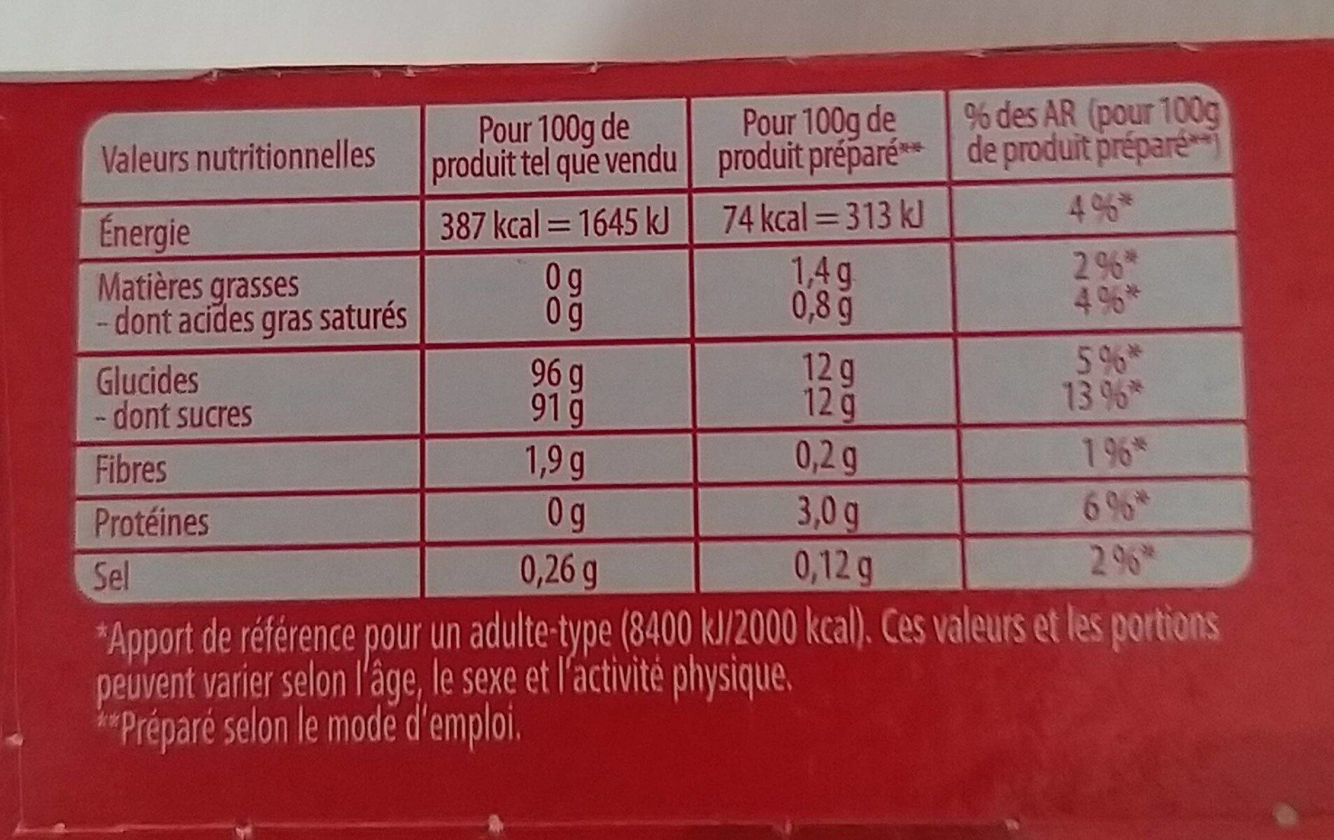 Allergens