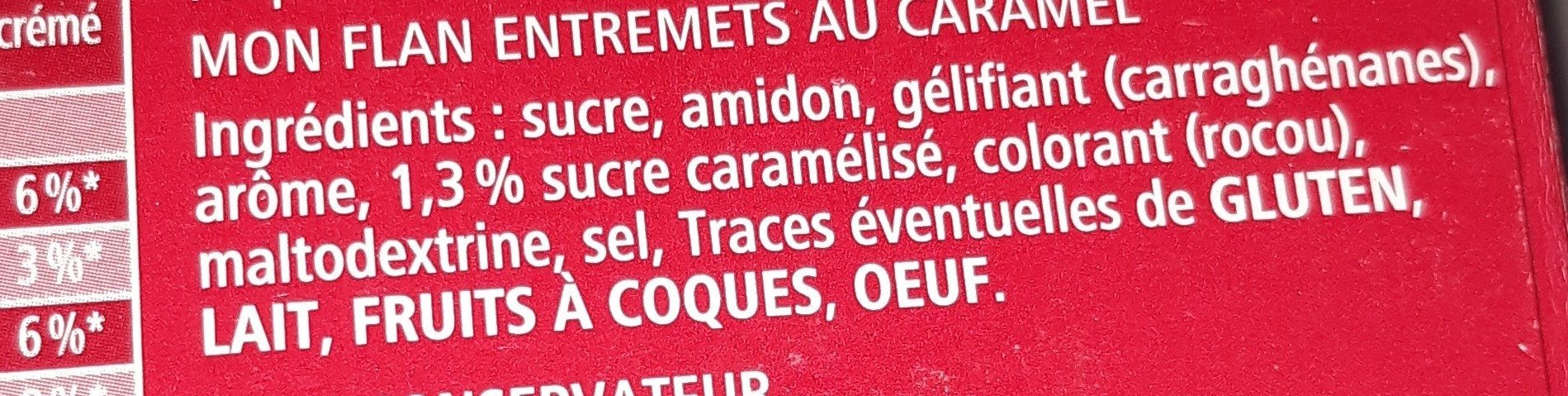 Additives