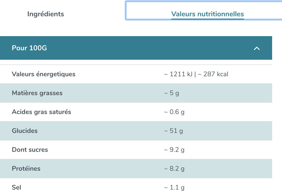 Allergens