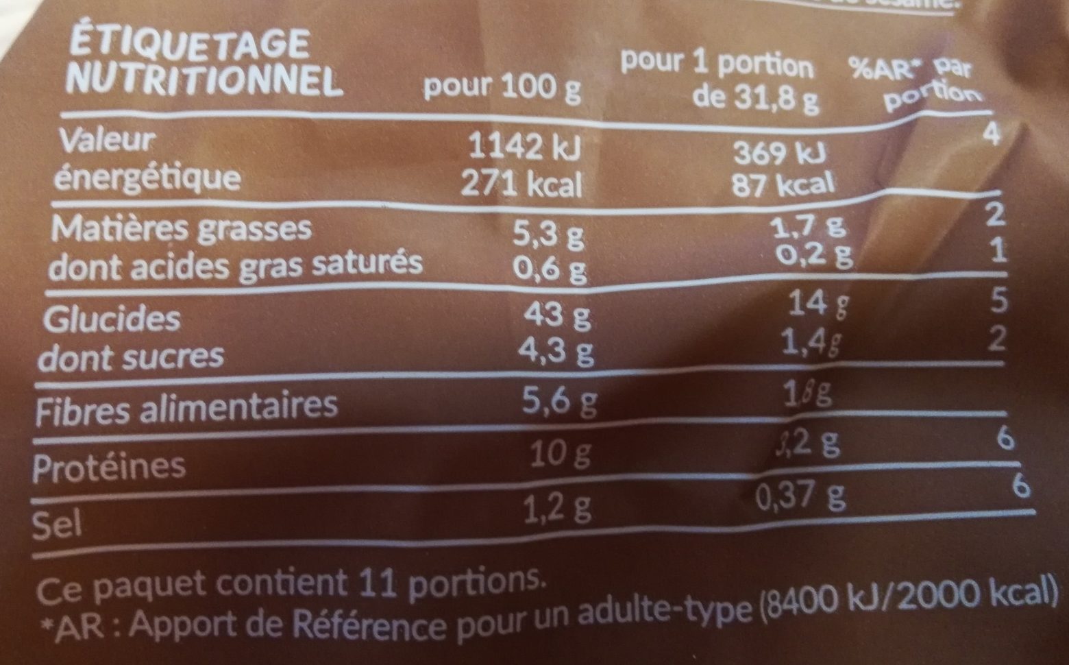 Allergens
