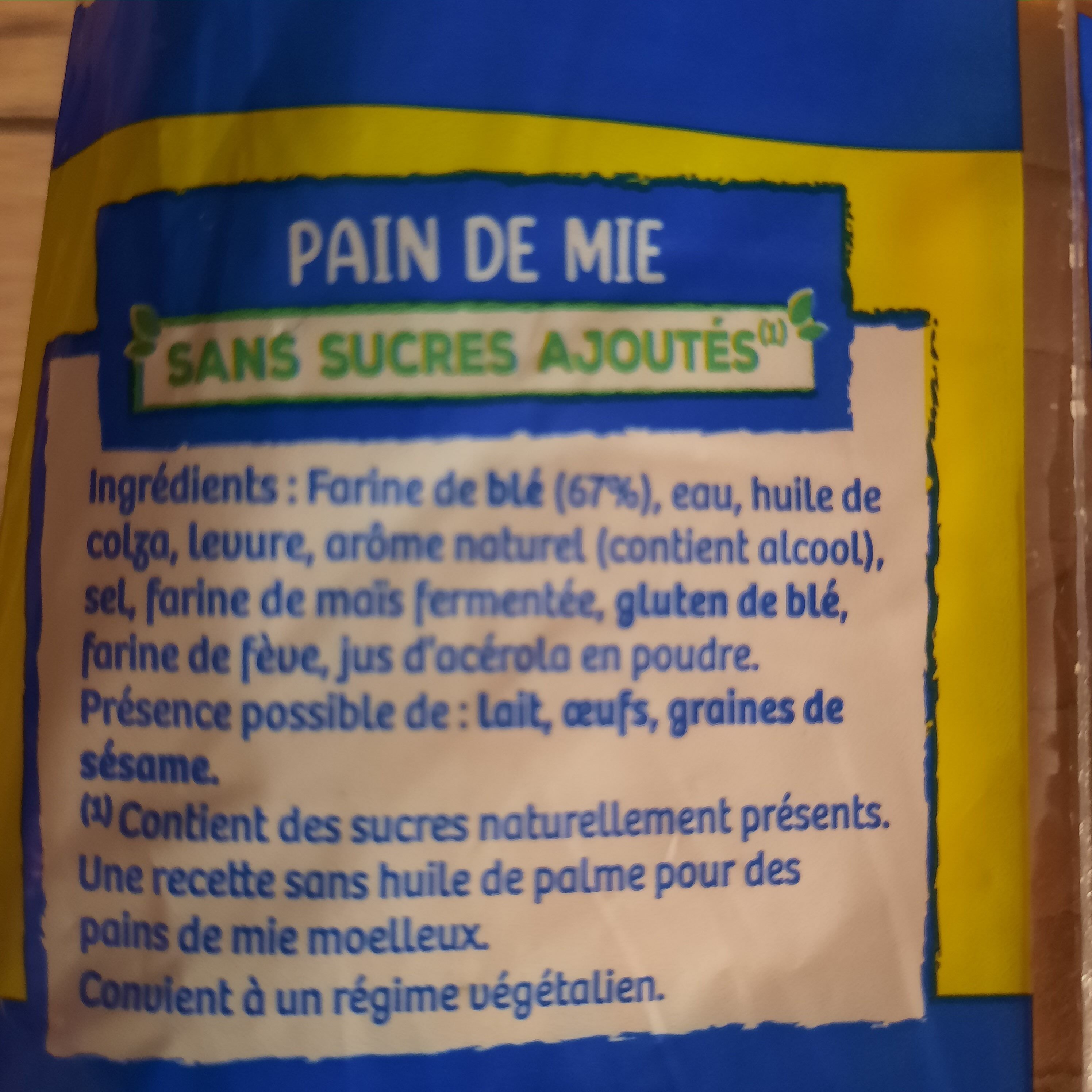 Additives