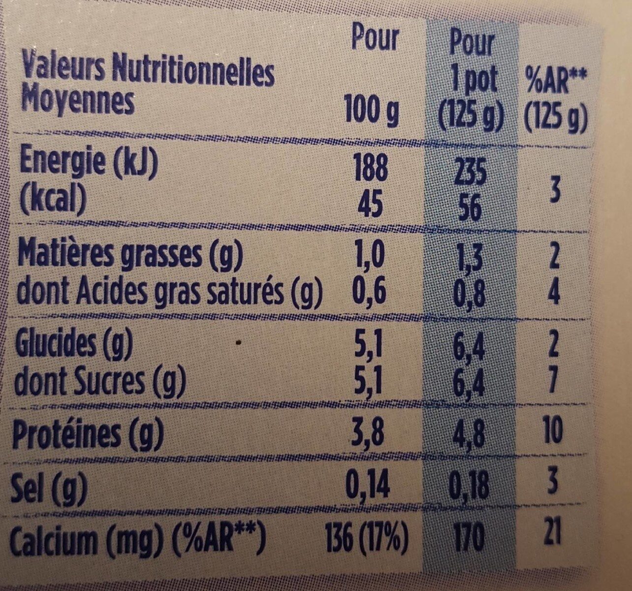 Allergens
