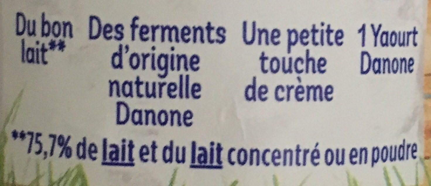 Additives