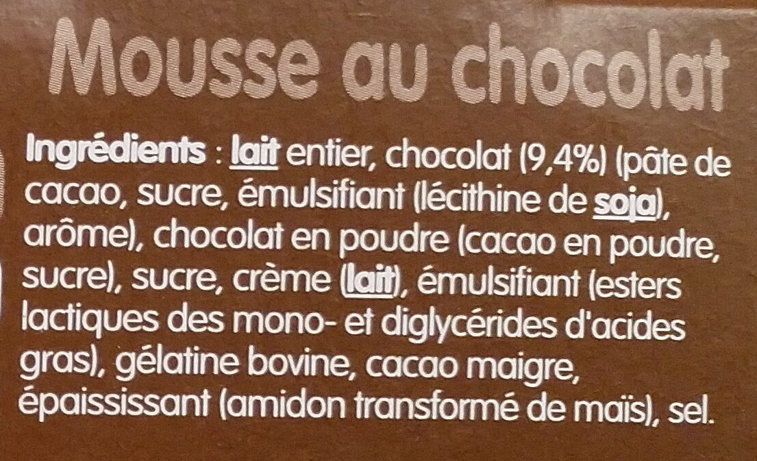 Additives