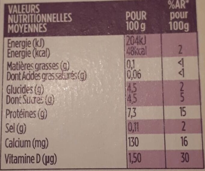 Allergens