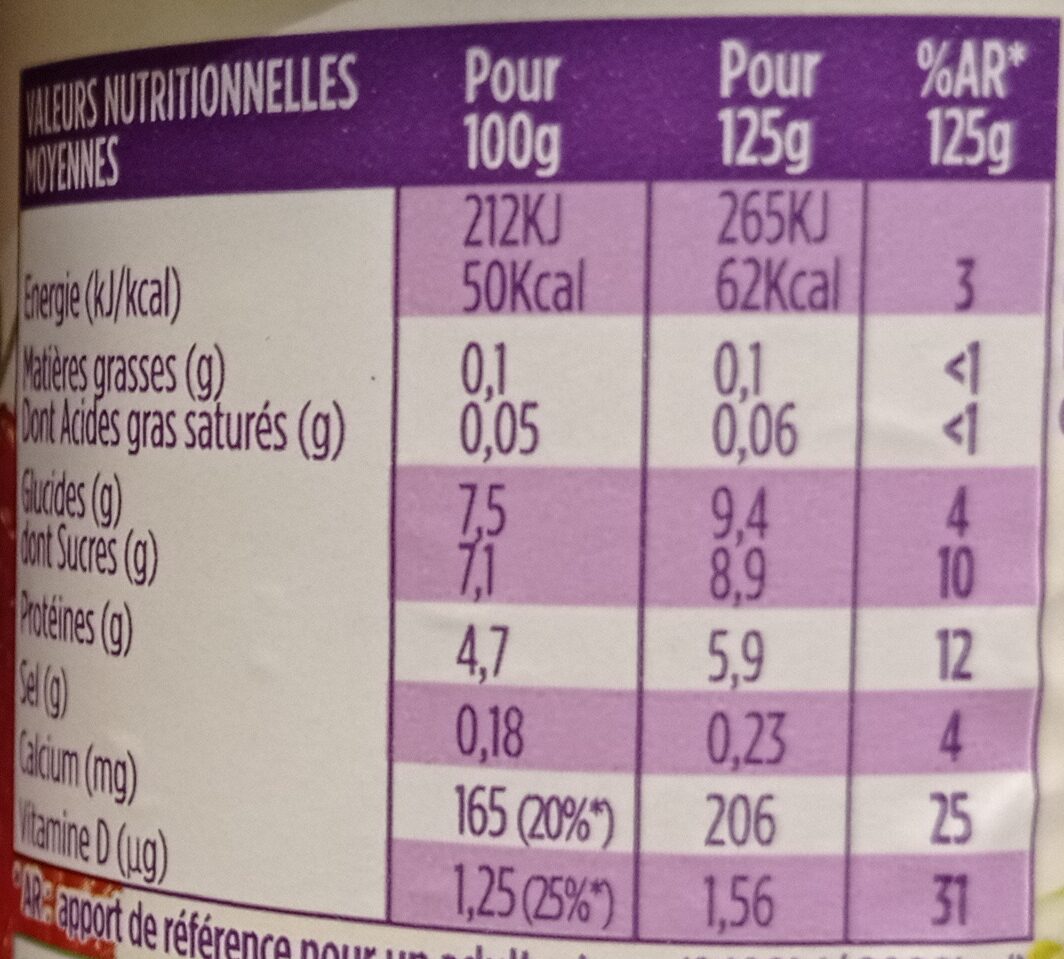 Allergens