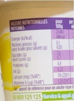 Allergens