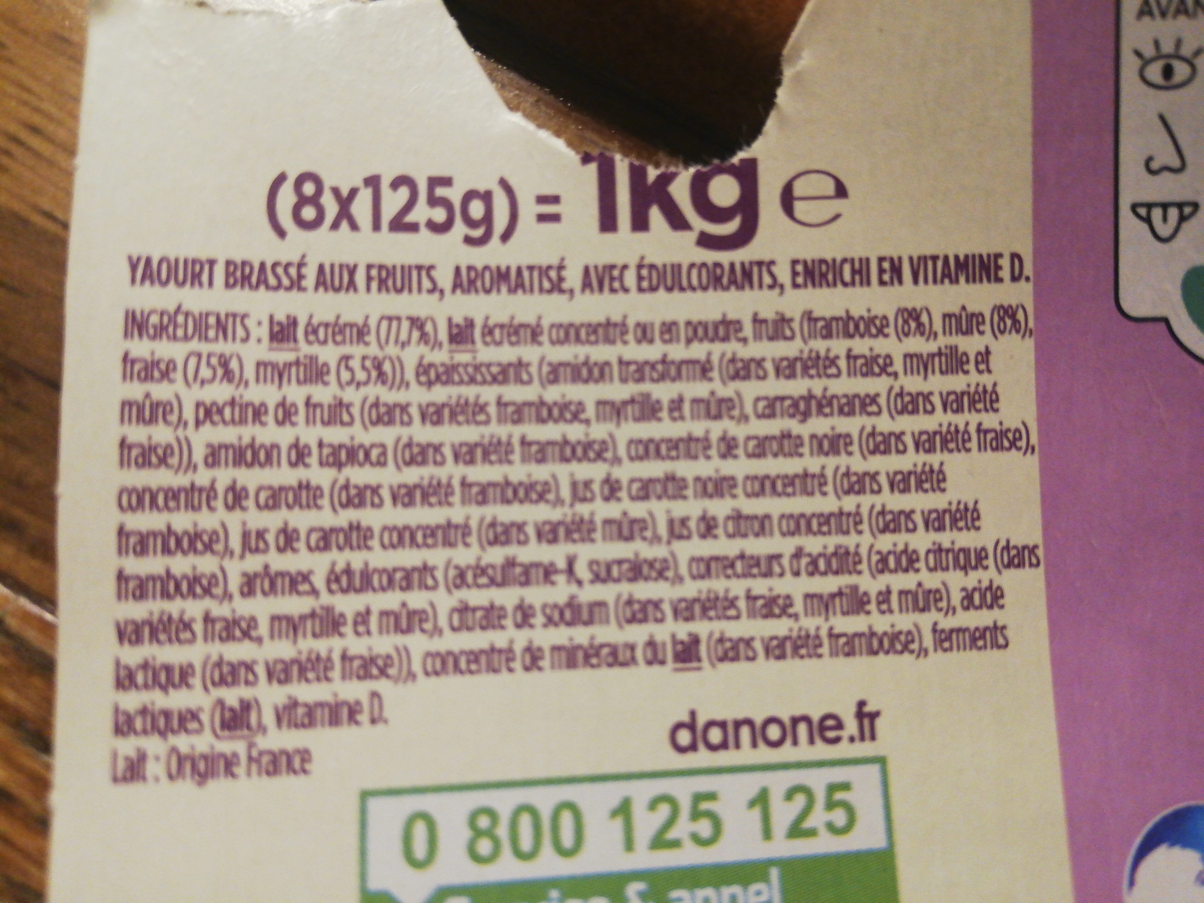 Additives