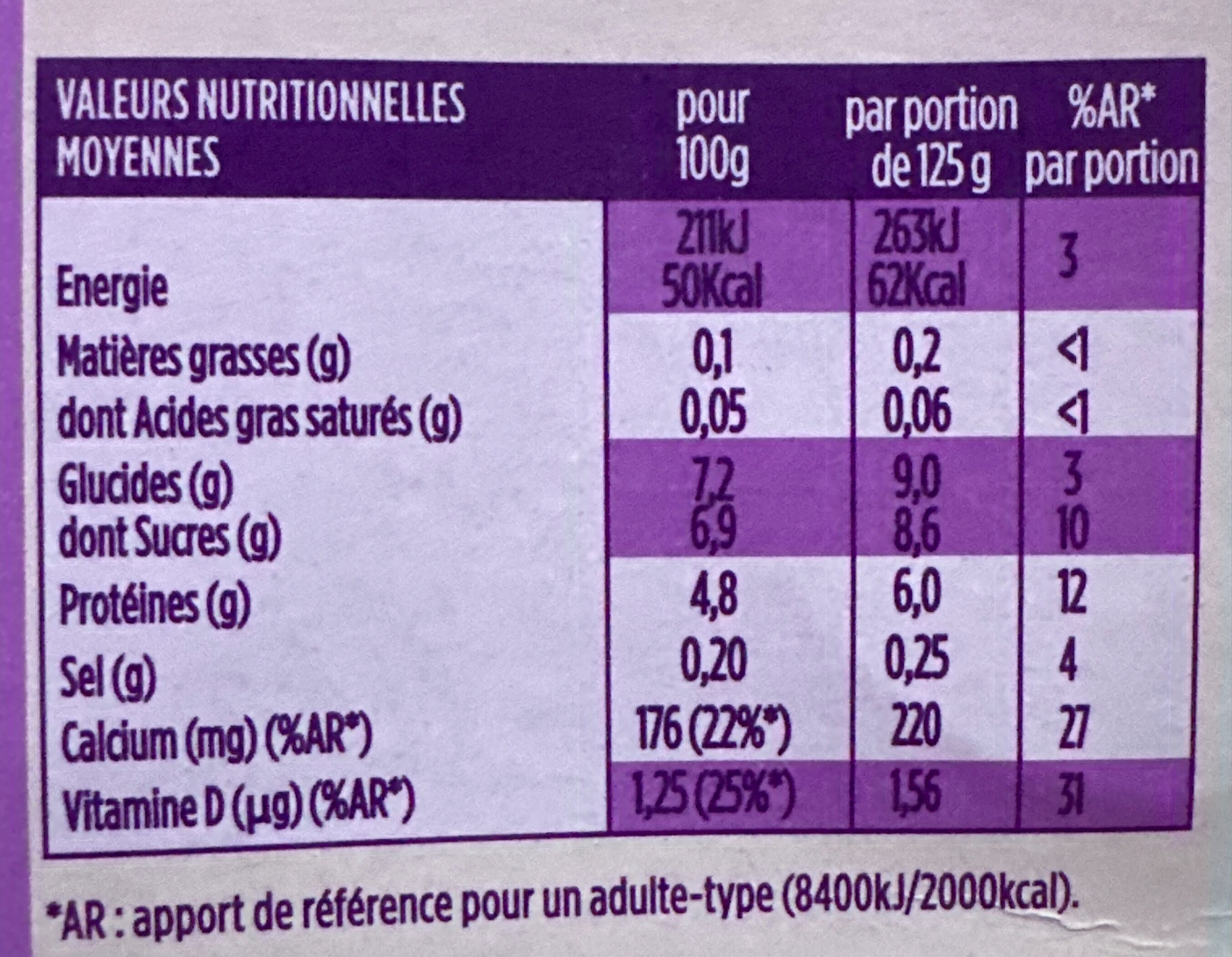 Allergens