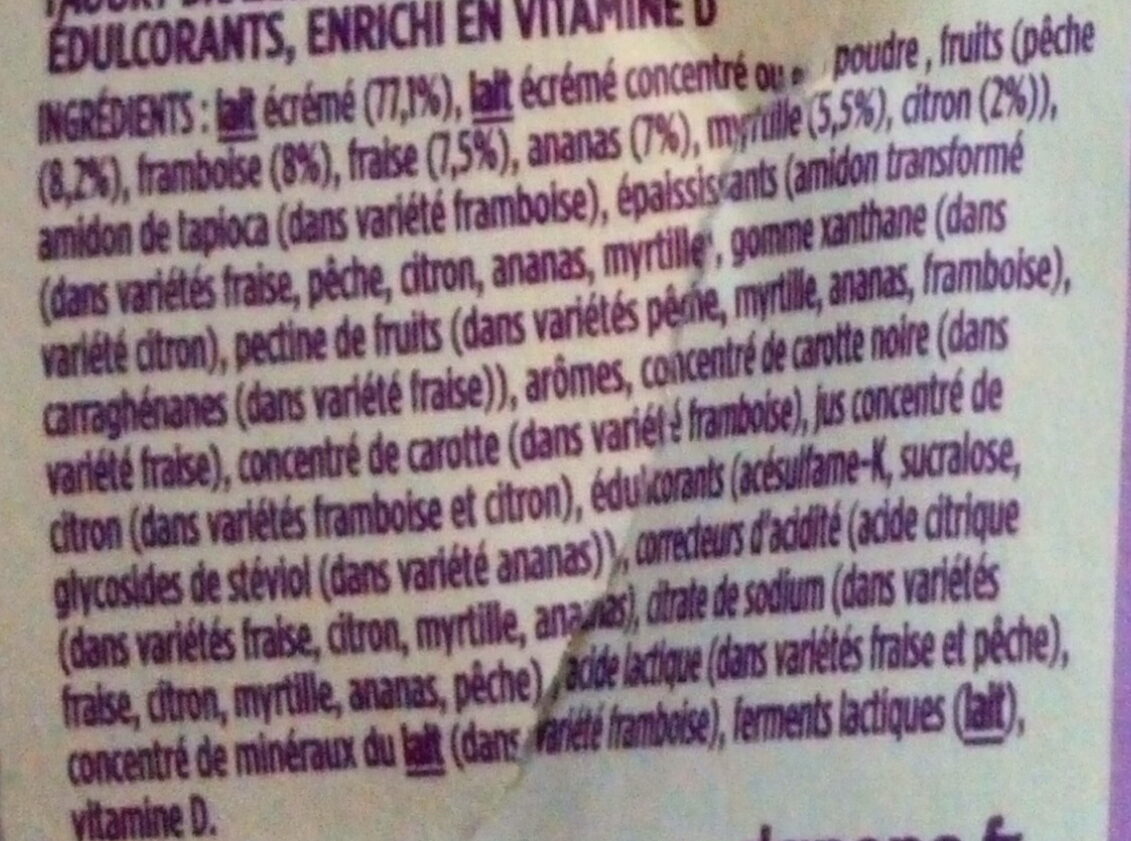 Additives