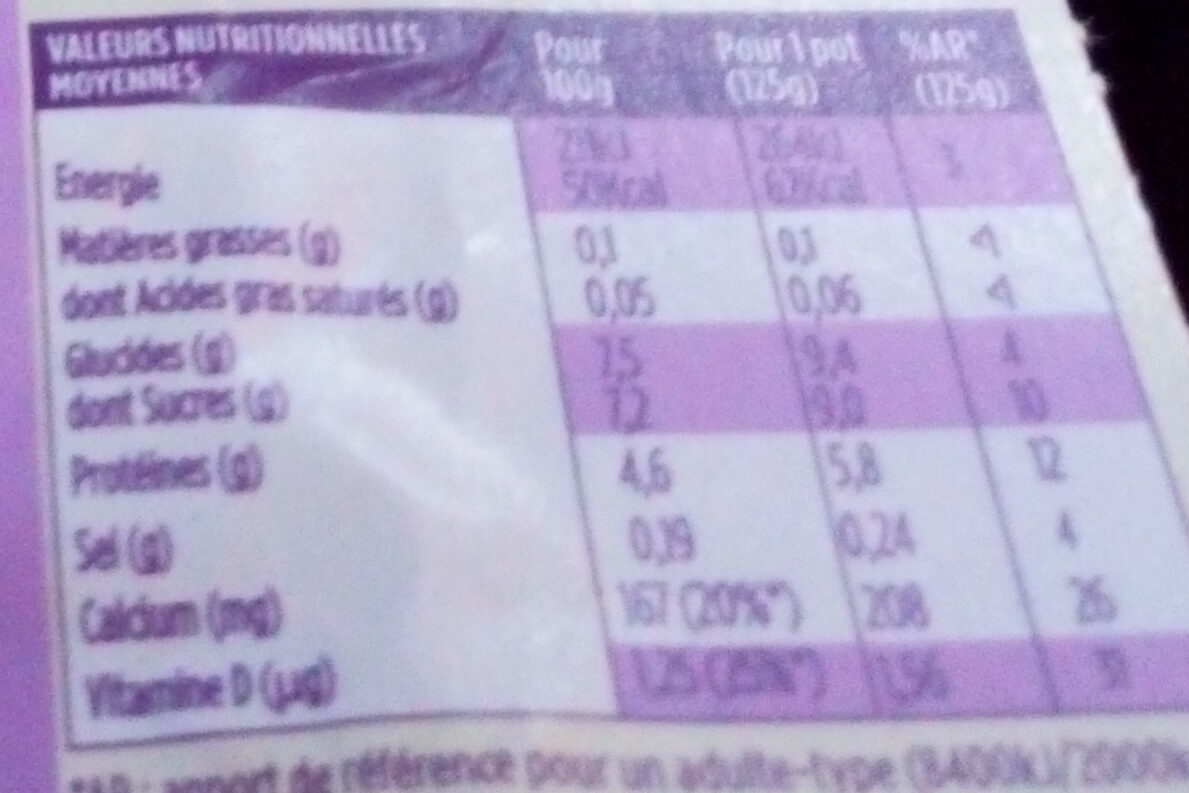 Allergens