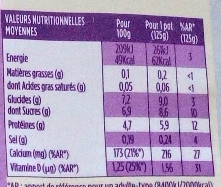 Allergens