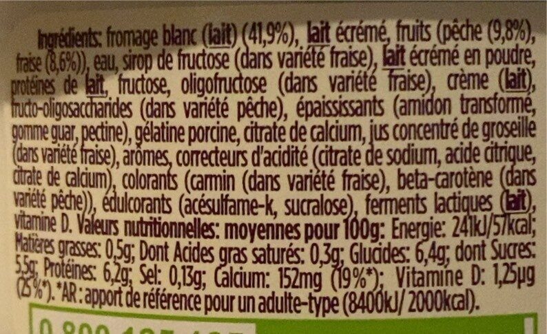 Additives