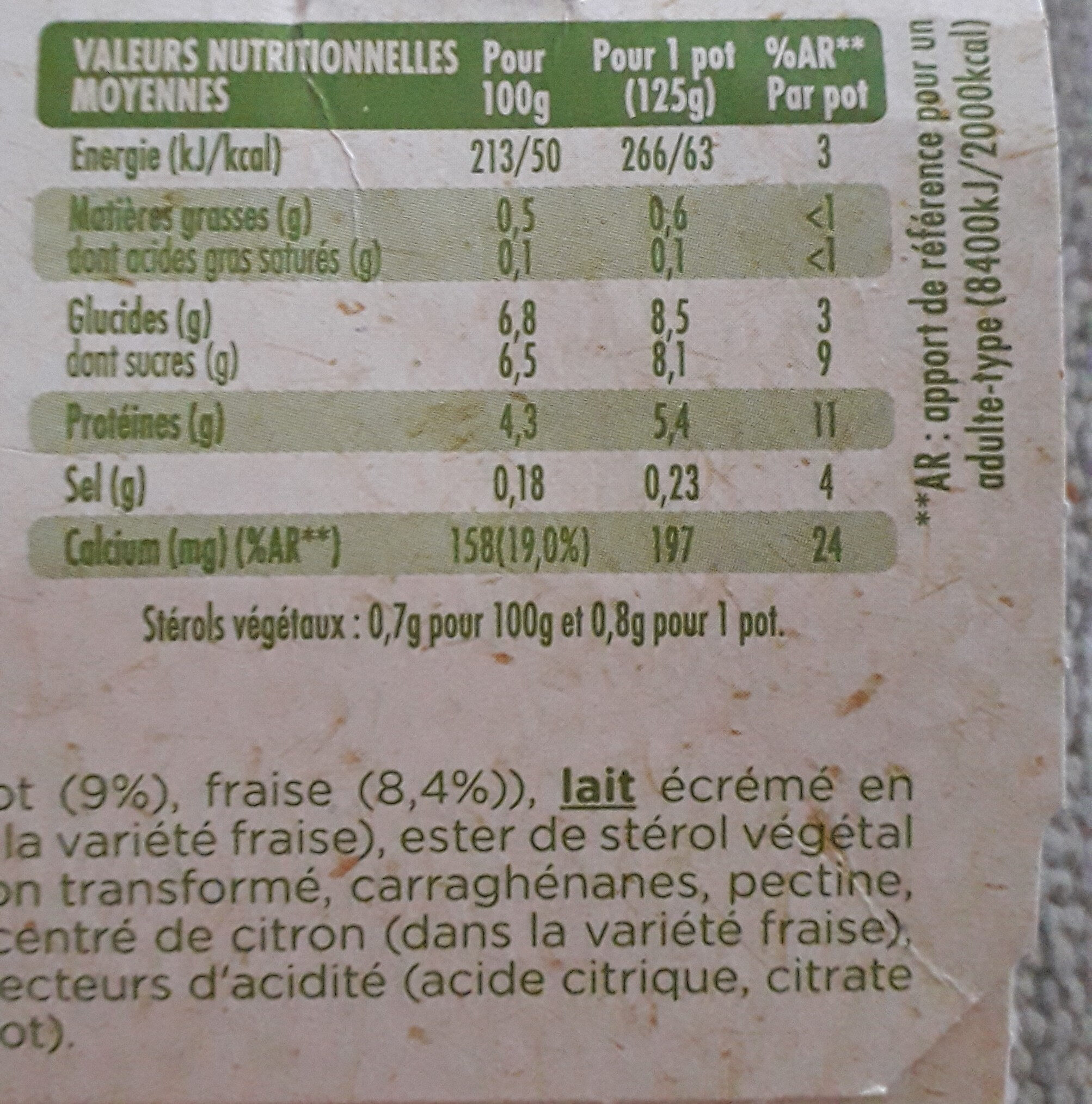 Allergens