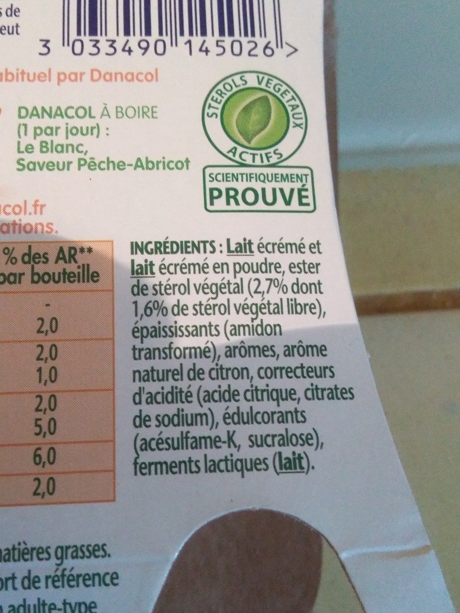 Additives