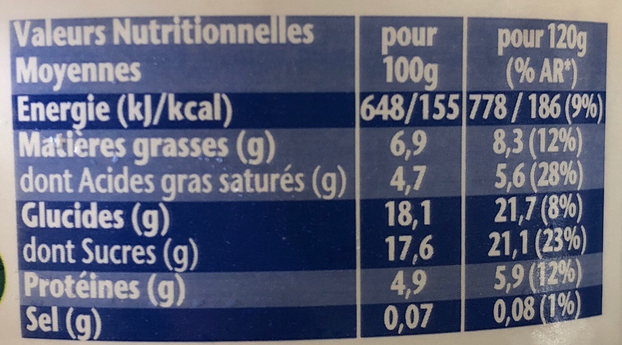 Allergens