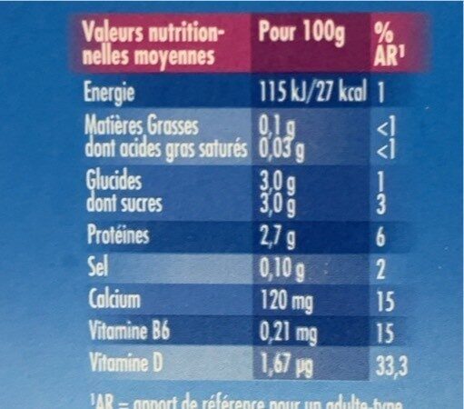 Allergens