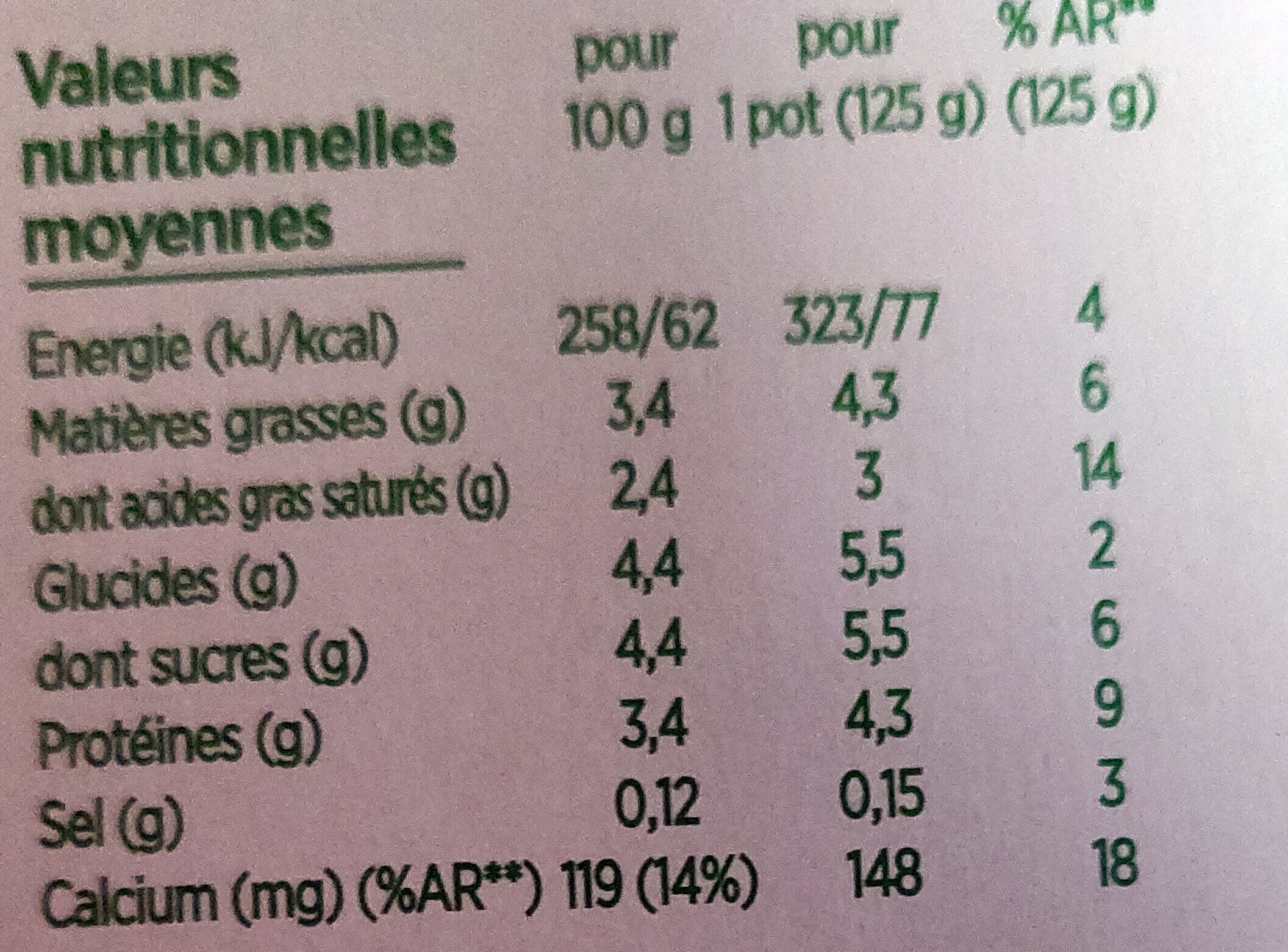 Allergens