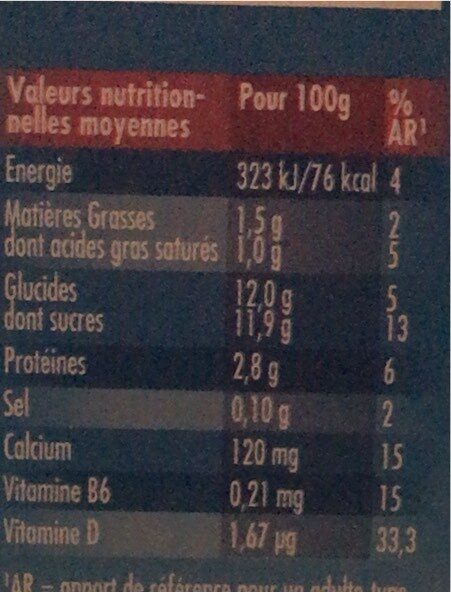 Allergens