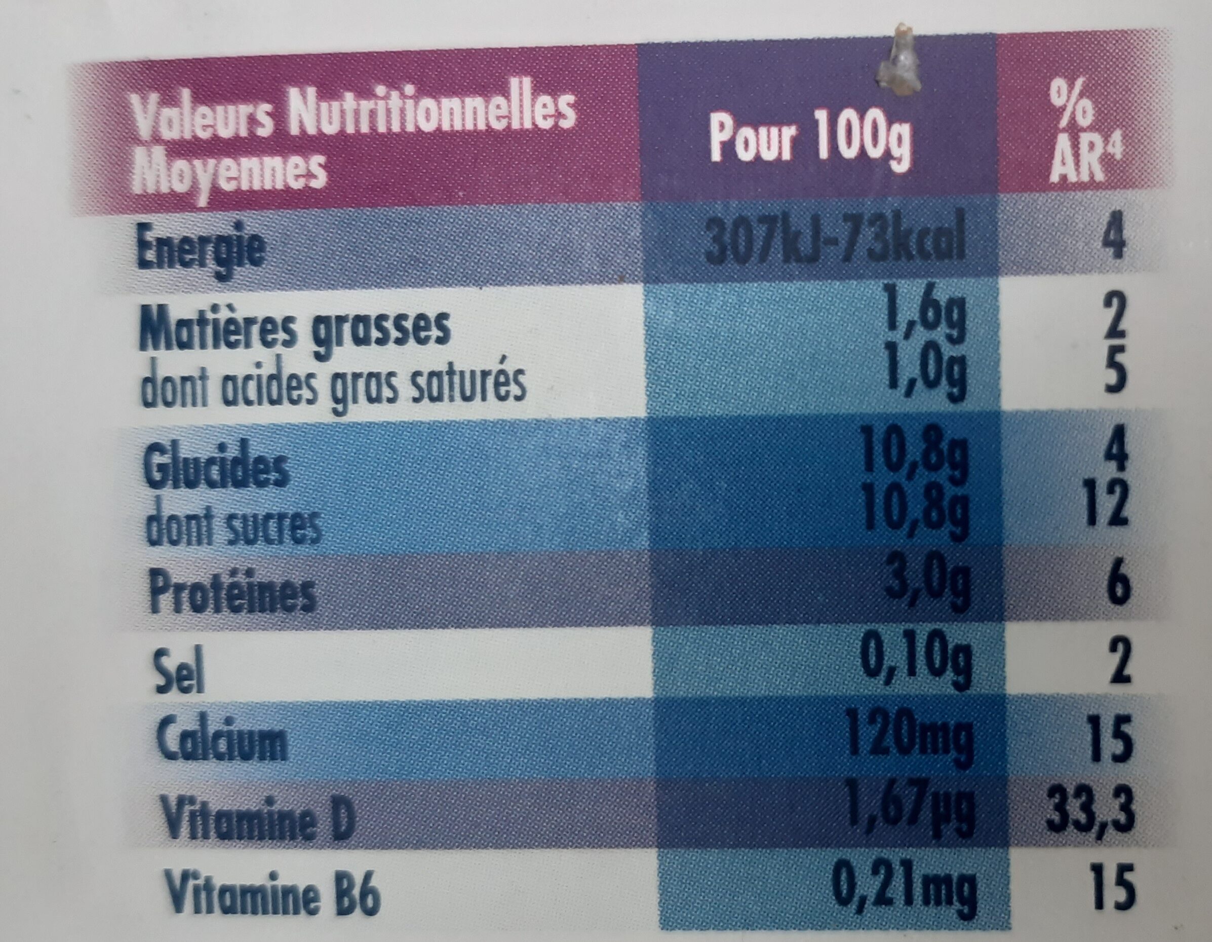 Allergens