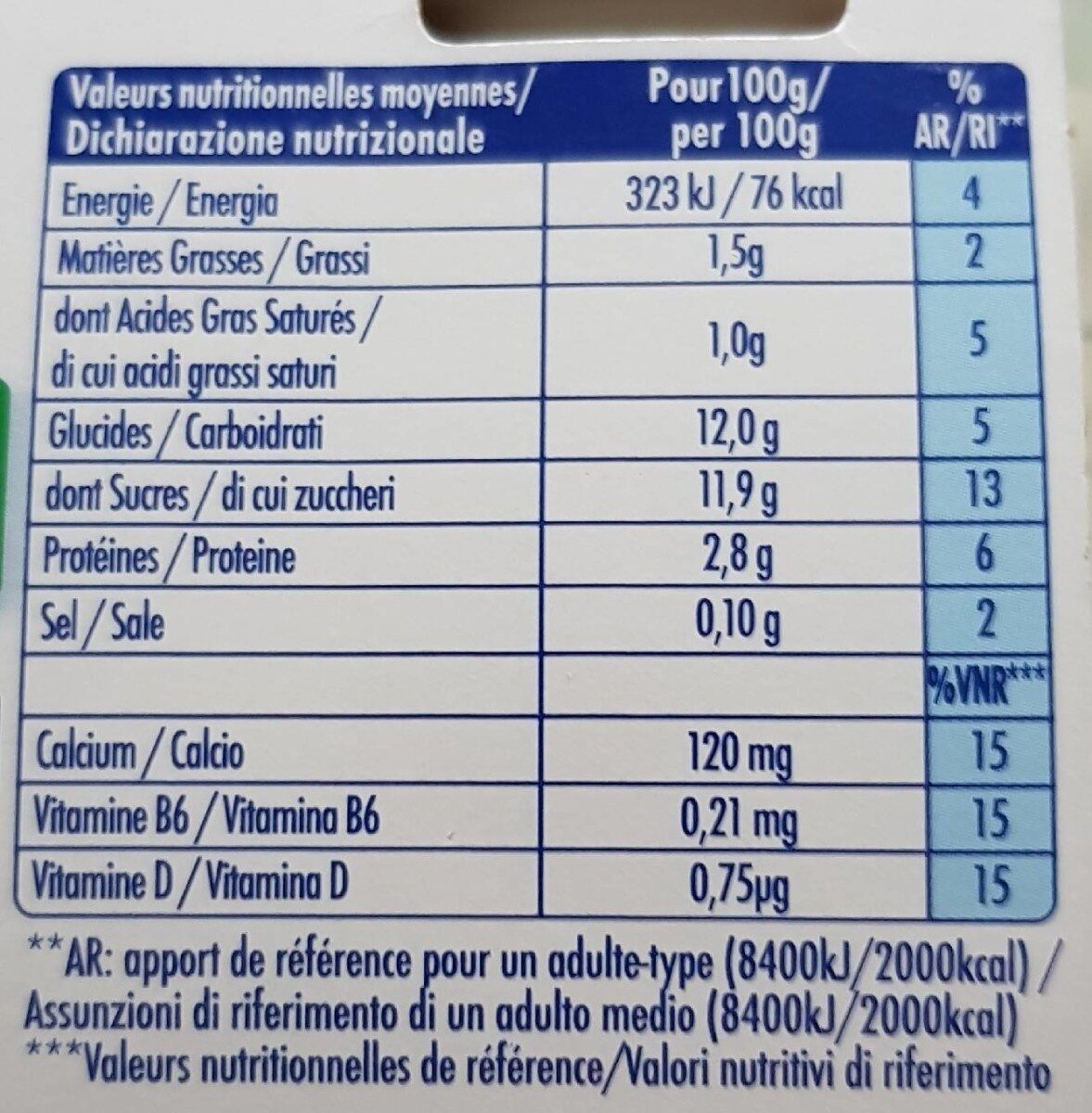 Allergens