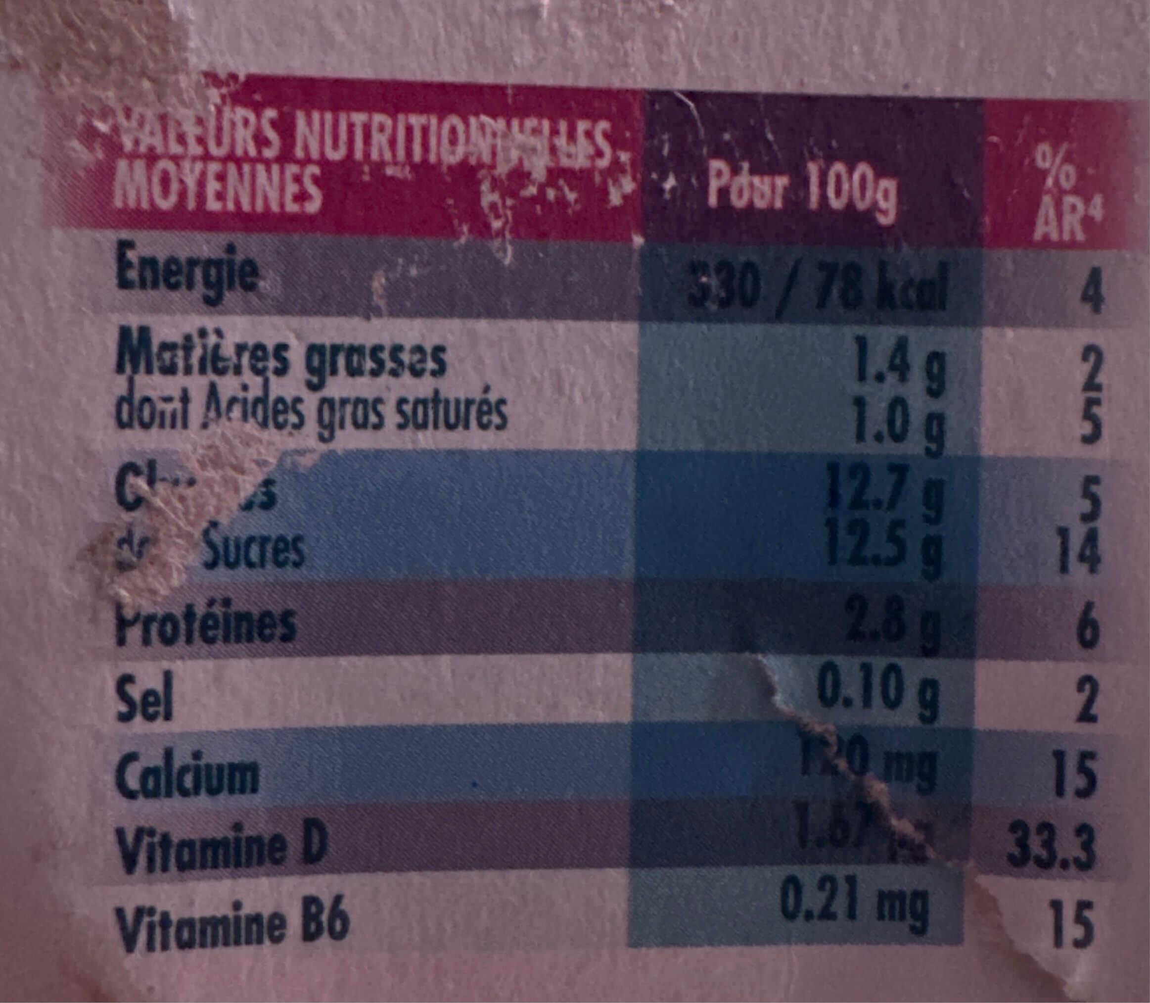 Allergens
