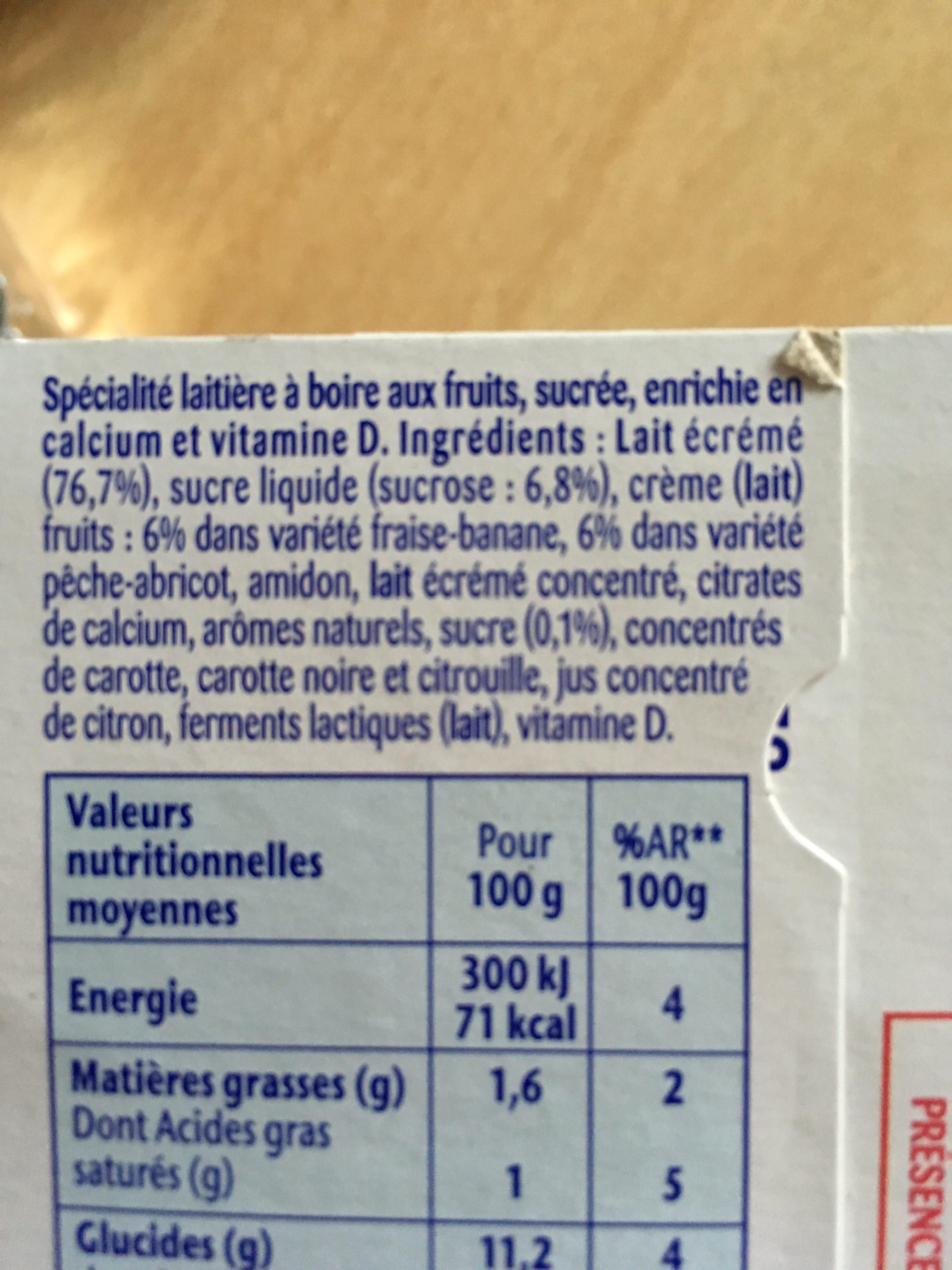 Additives