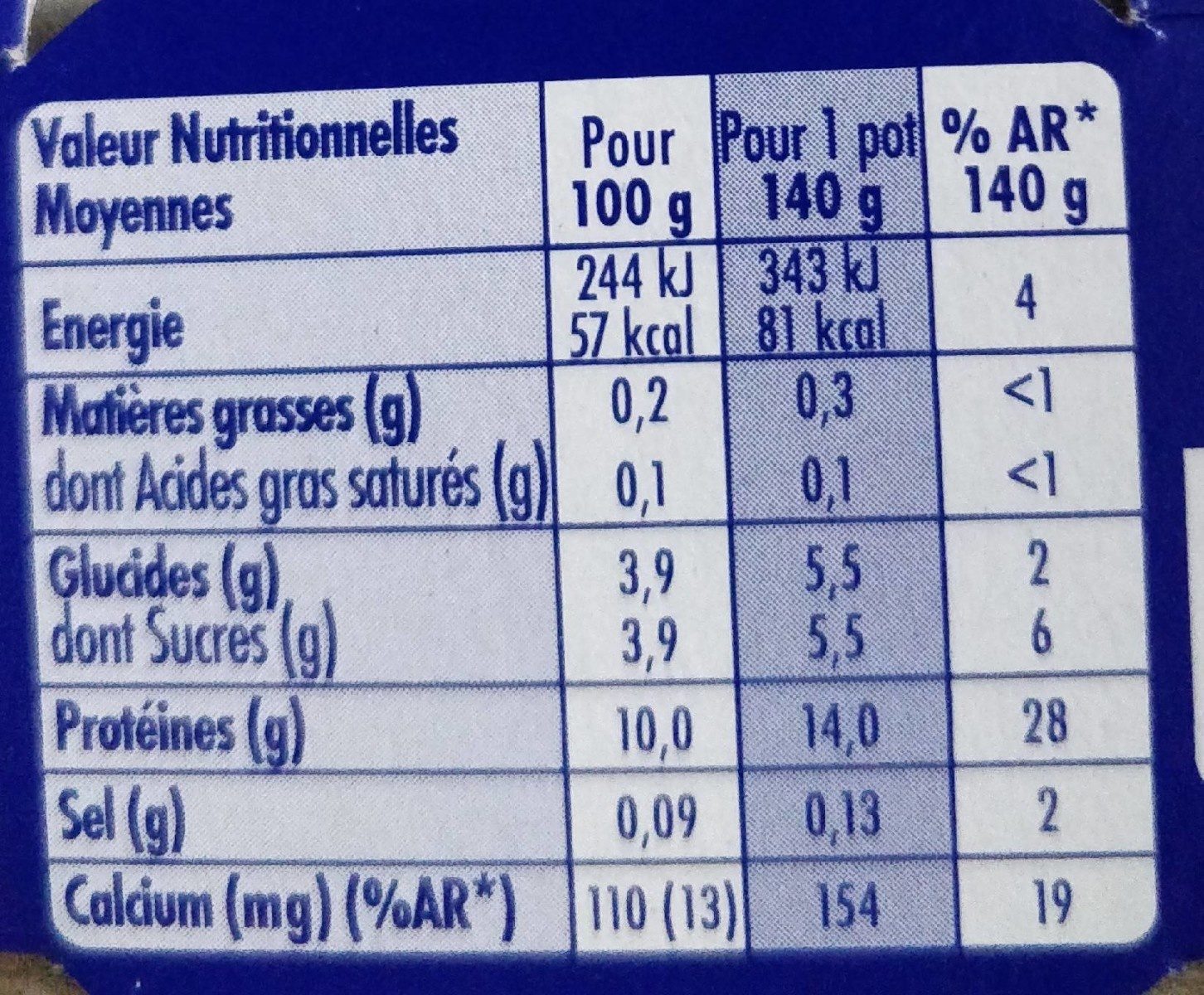 Allergens