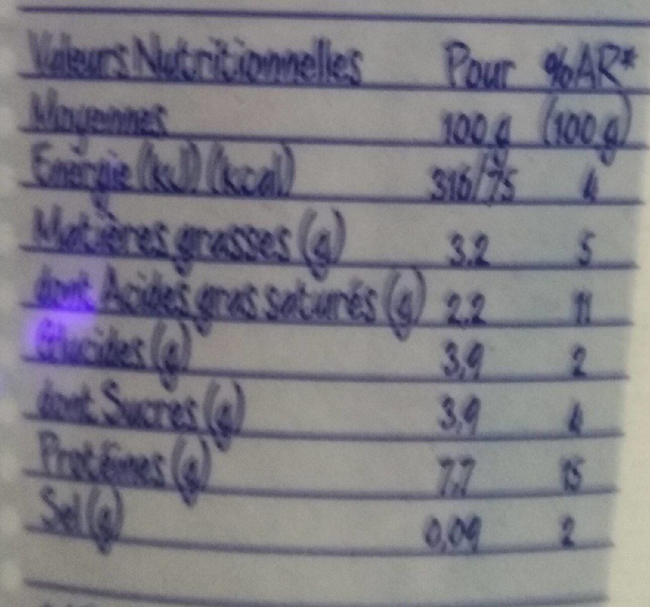 Allergens
