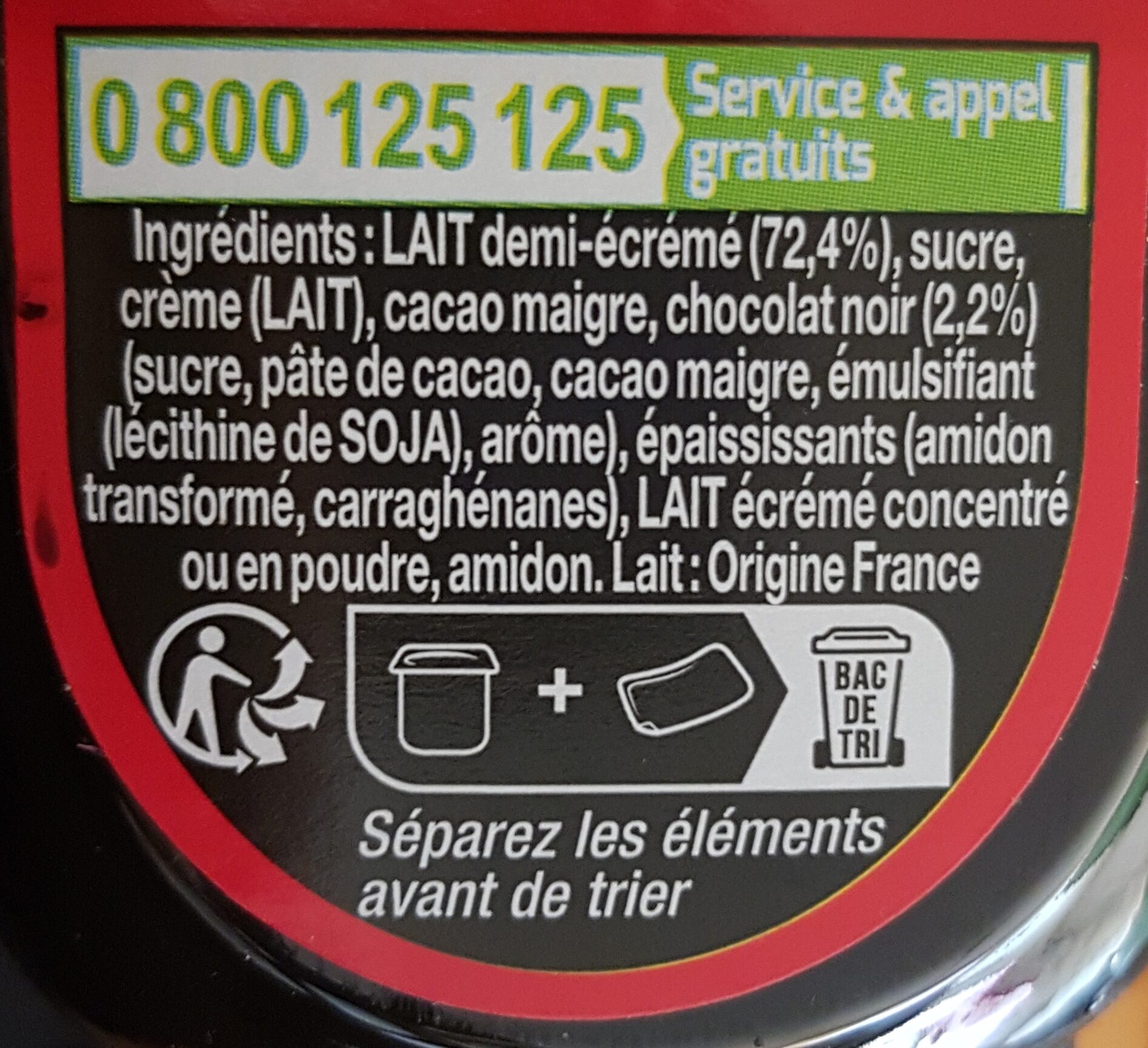 Additives
