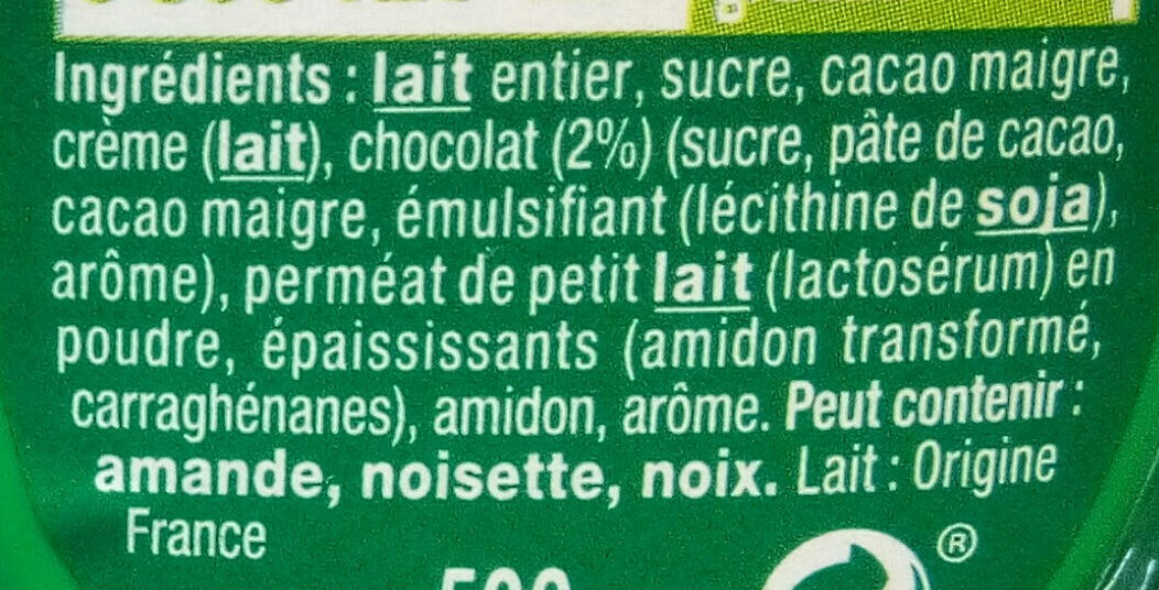 Additives