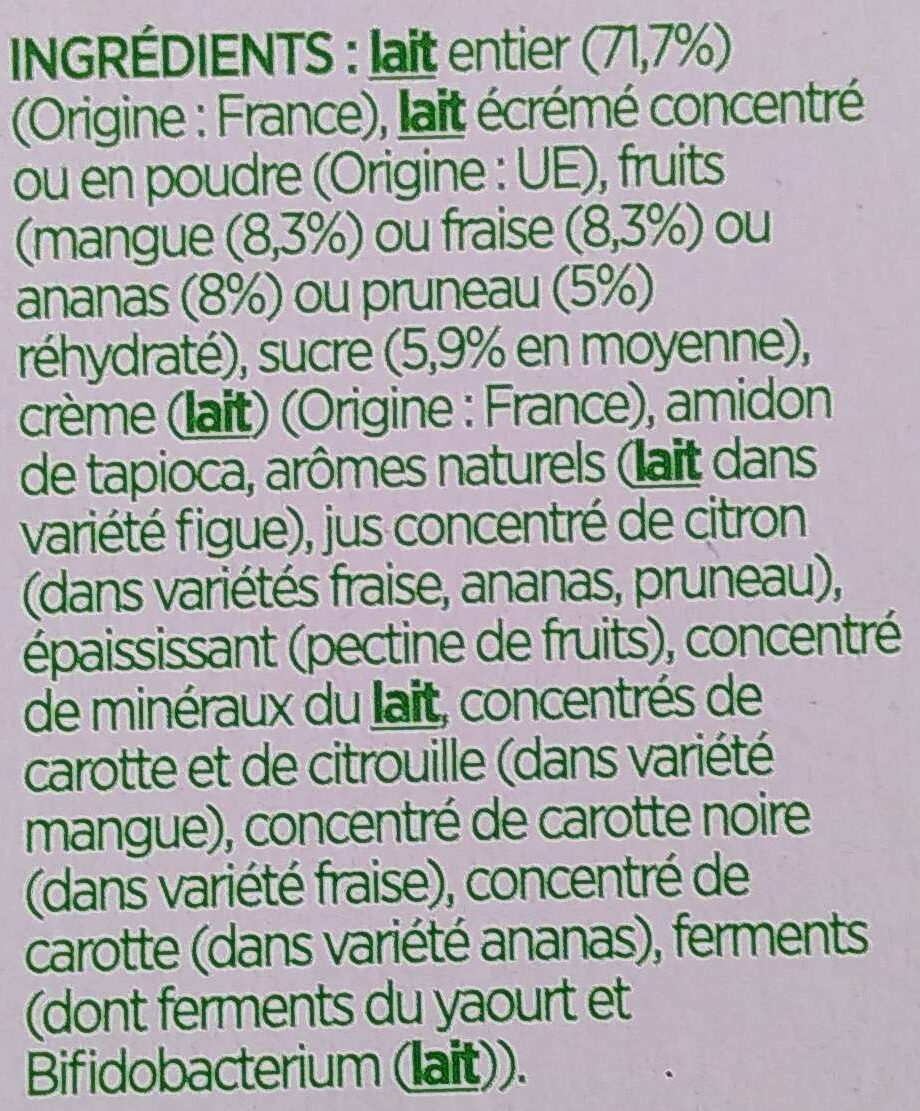 Additives