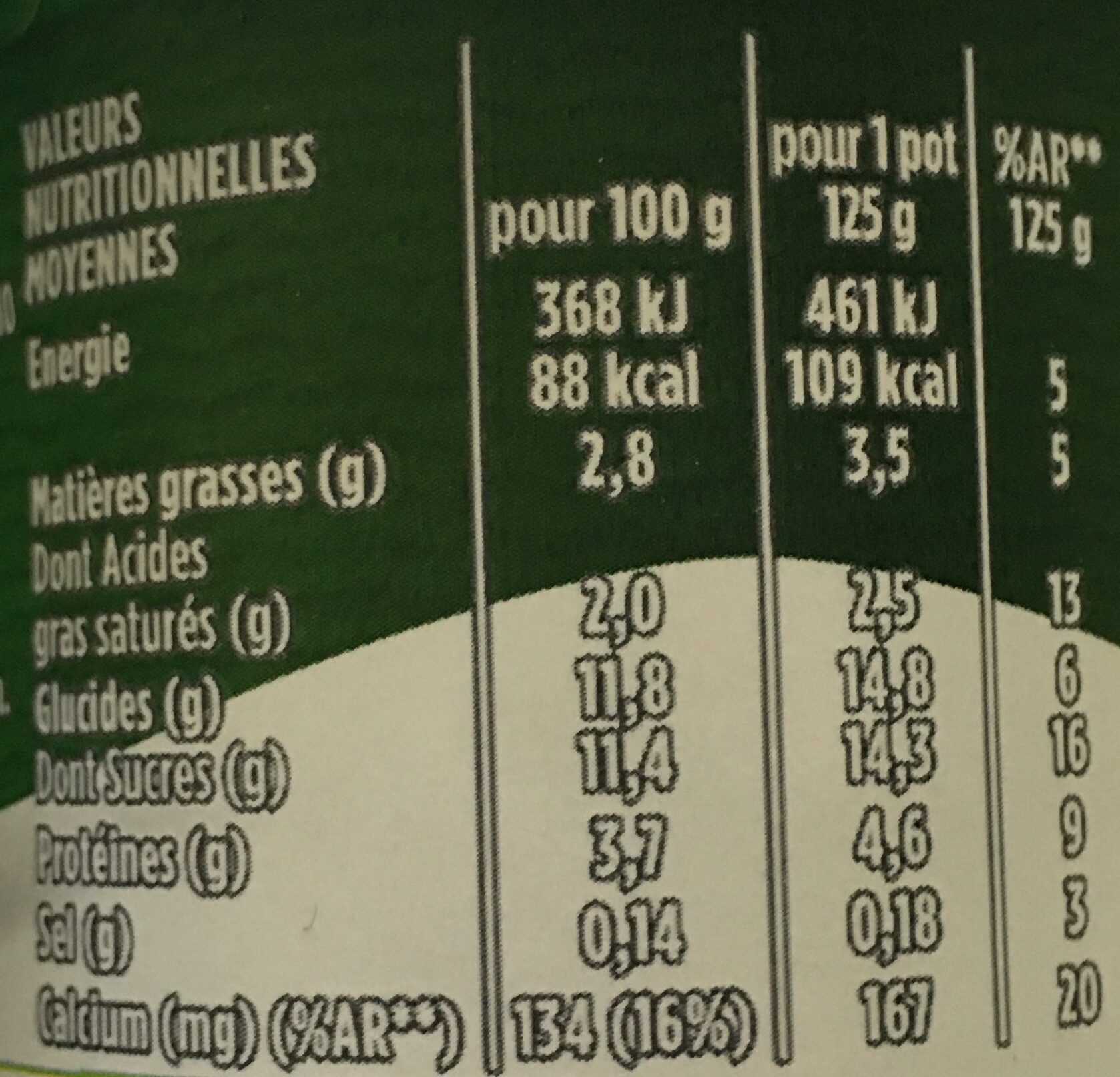 Allergens